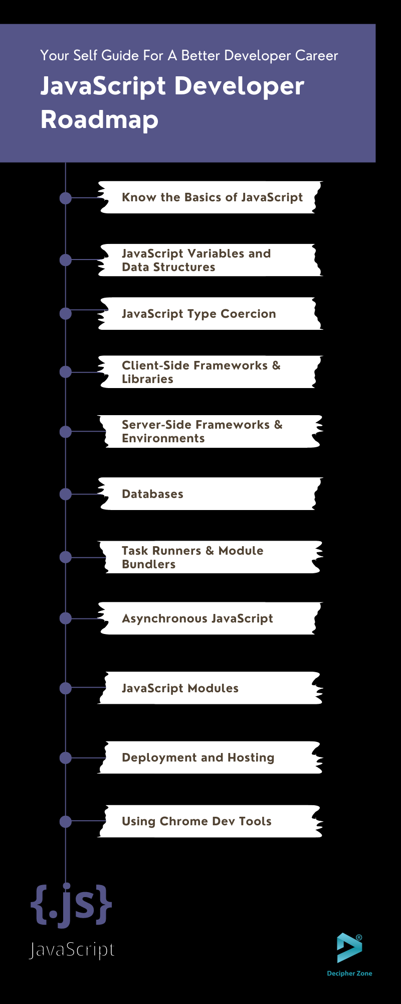 Javascript Developer Roadmap 2023